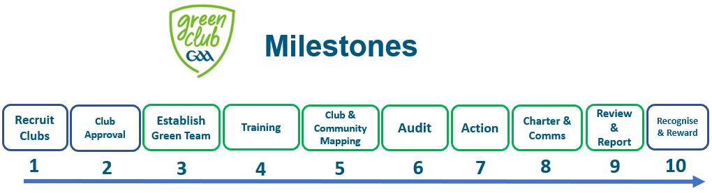 Milestones image