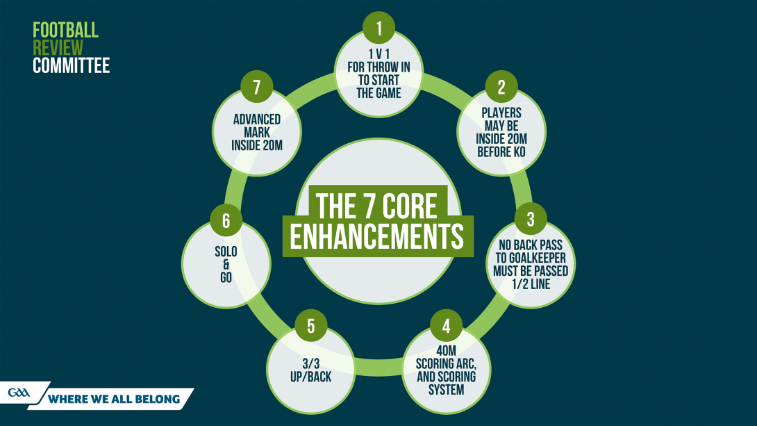 FRC Rule Enhancements eLearning Module | Tobar